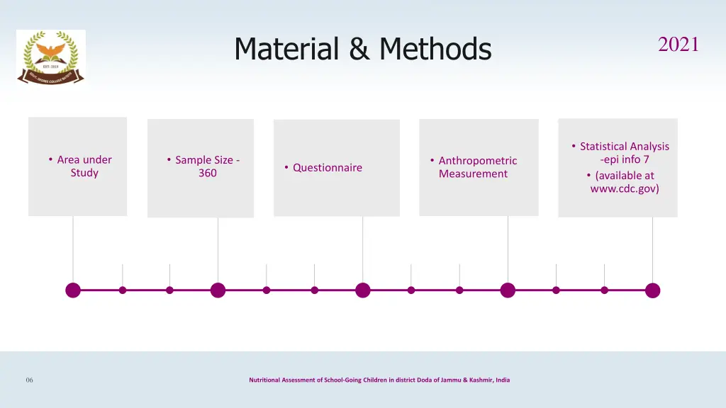 material methods