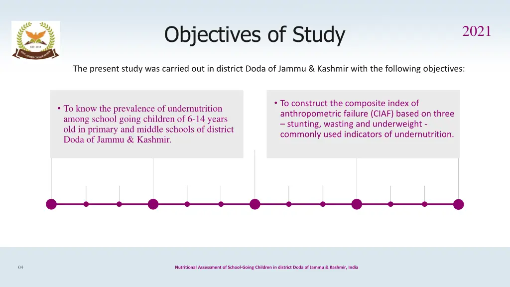 objectives of study
