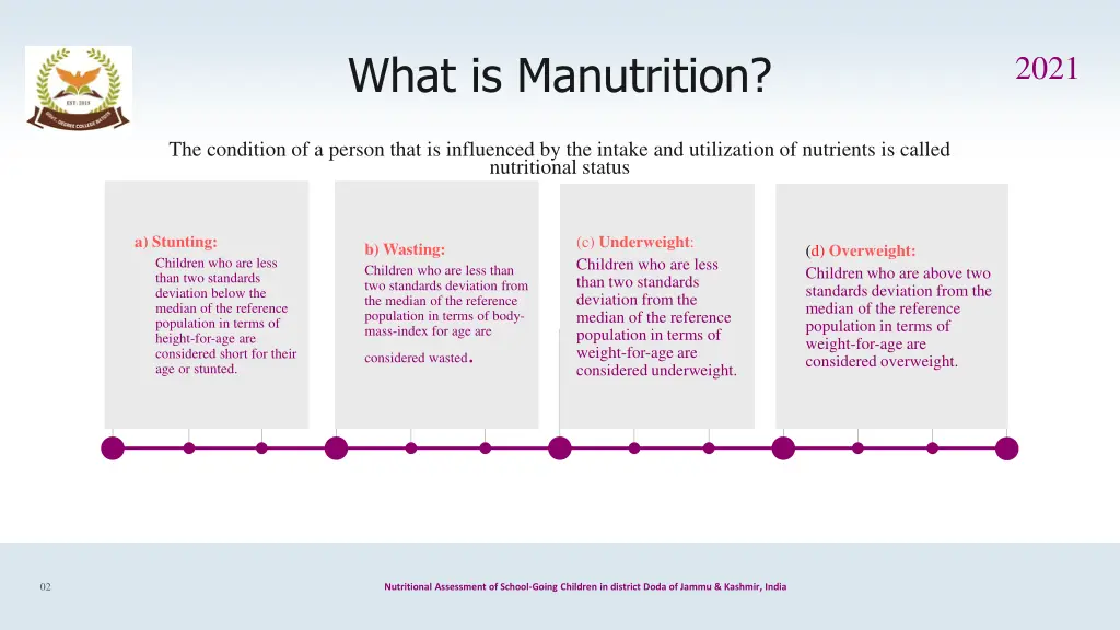 what is manutrition