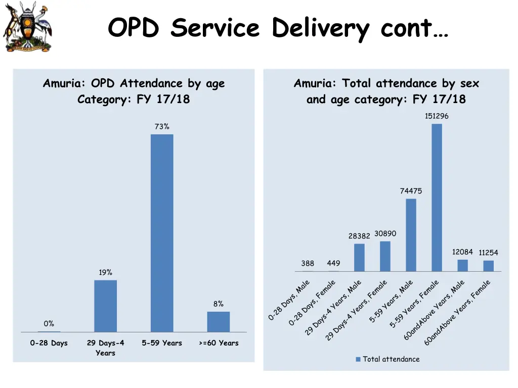 opd service delivery cont