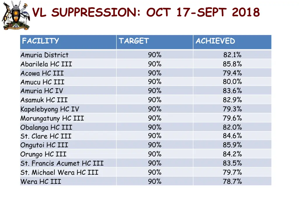vl suppression oct 17 sept 2018
