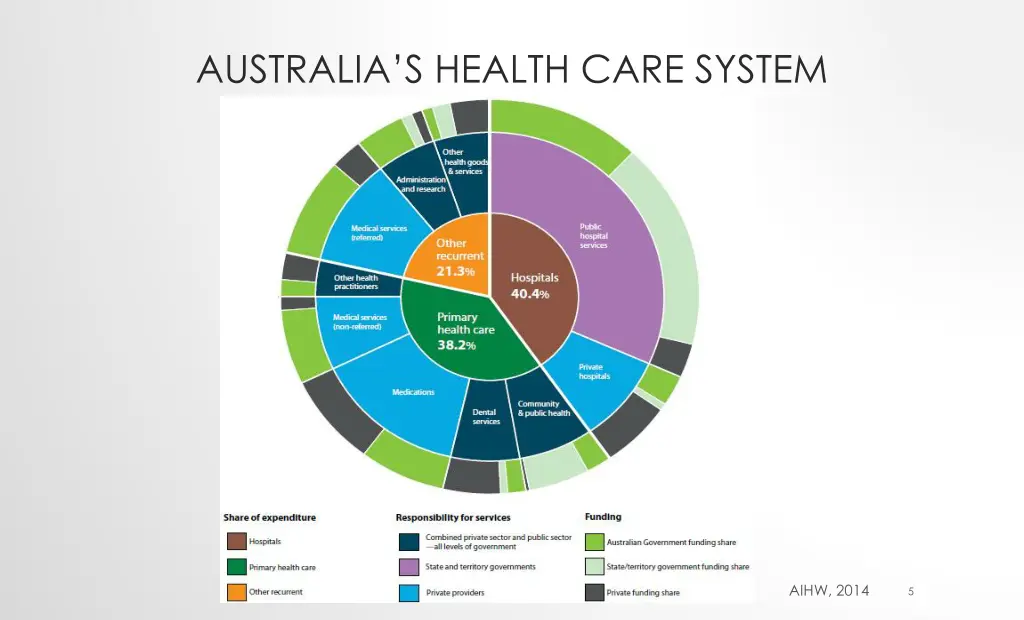 australia s health care system