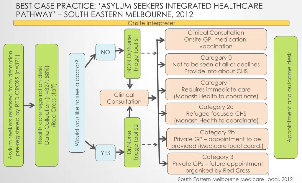 best case practice asylum seekers integrated