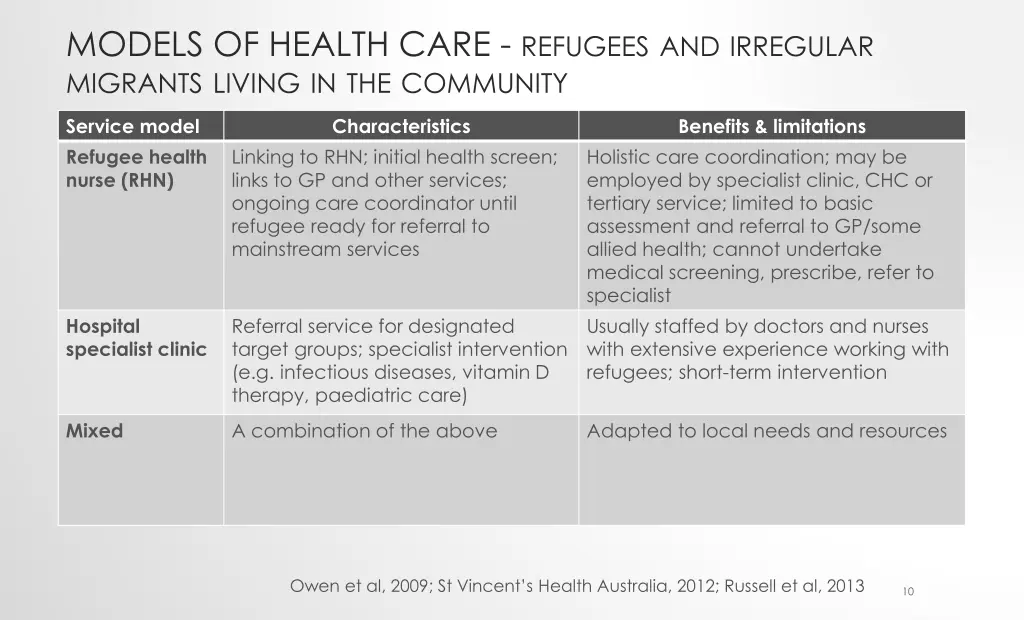 models of health care refugees and irregular 1