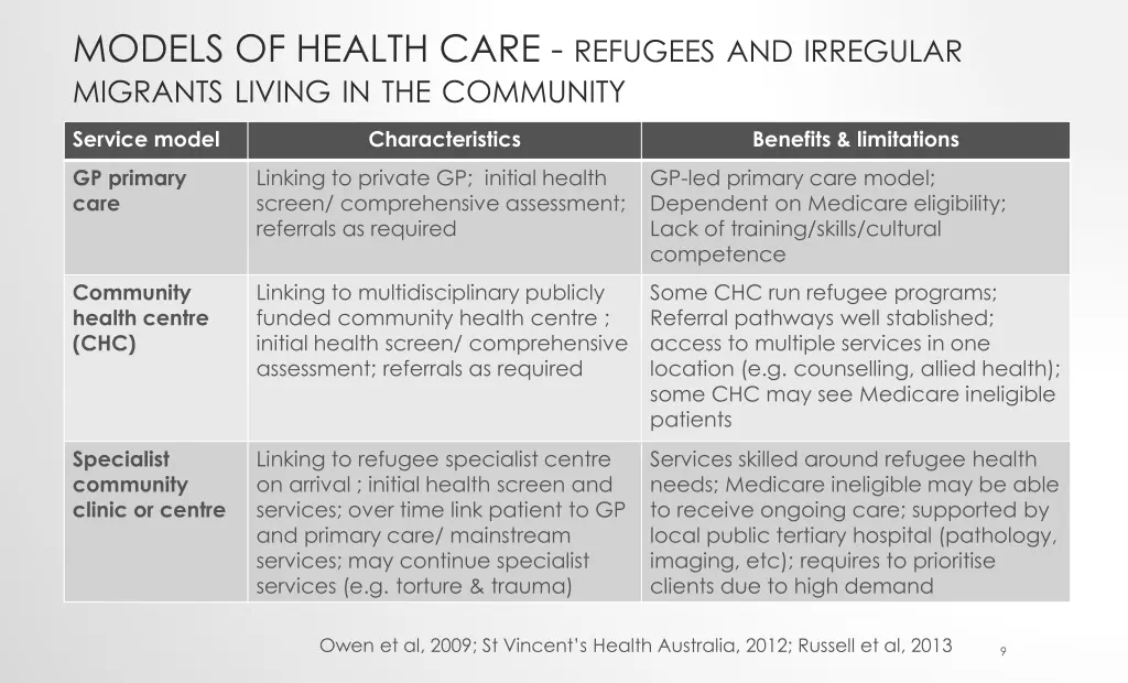 models of health care refugees and irregular