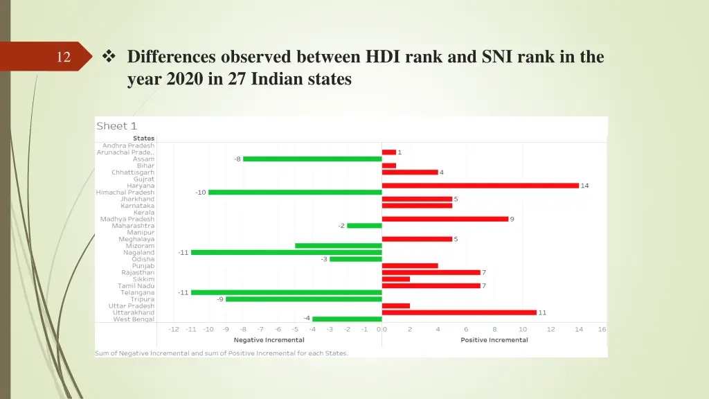 differences observed between hdi rank