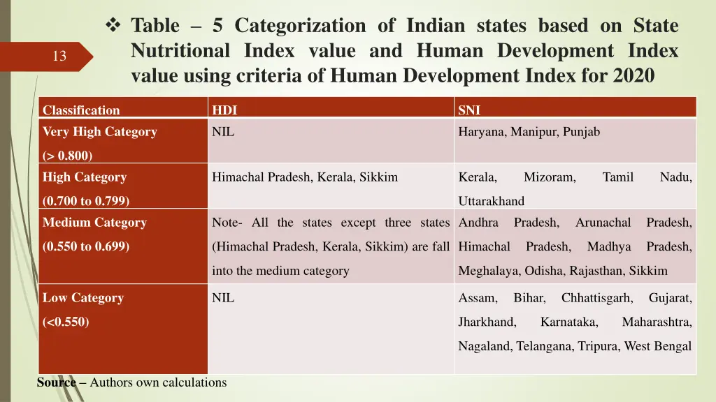 table 5 categorization of indian states based