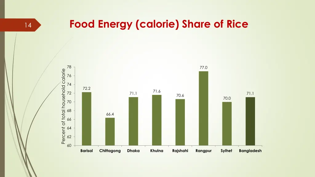 food energy calorie share of rice