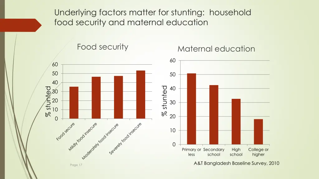 underlying factors matter for stunting household