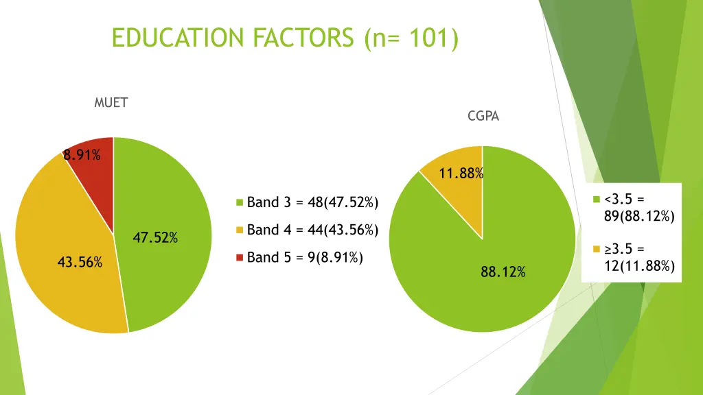 education factors n 101