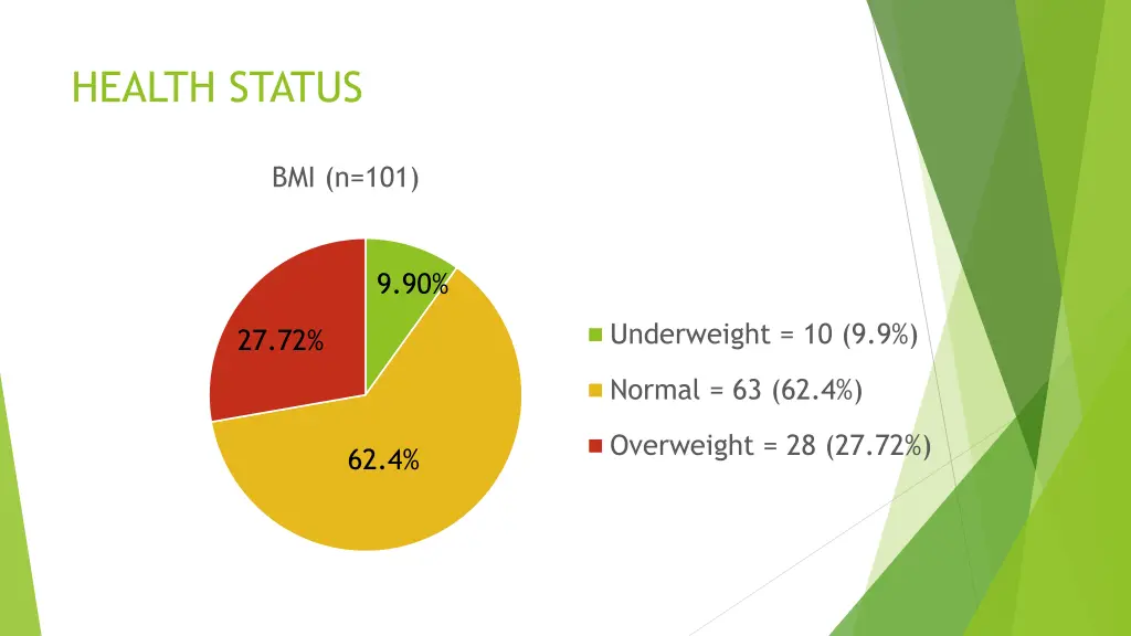 health status