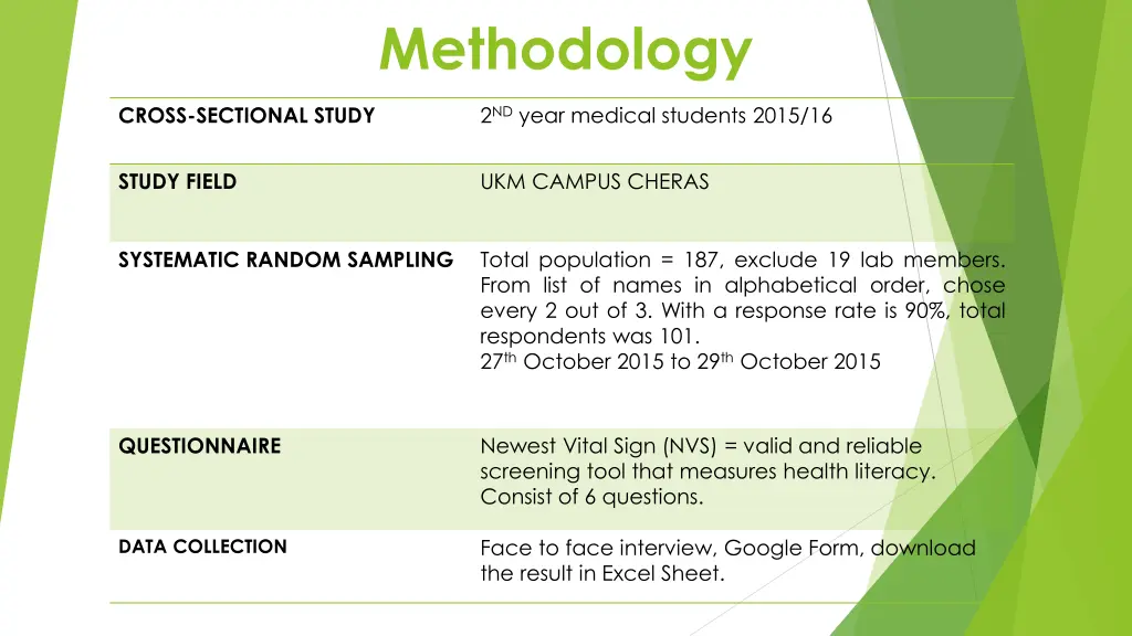 methodology
