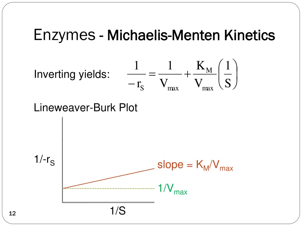 enzymes michaelis 4