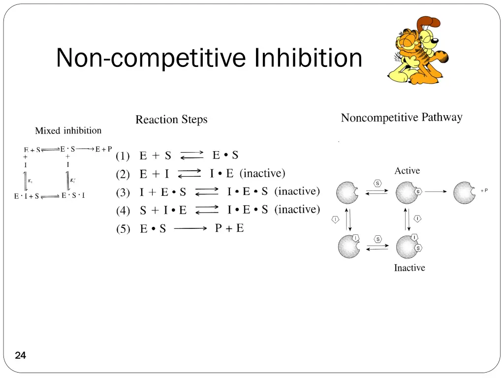 non competitive inhibition