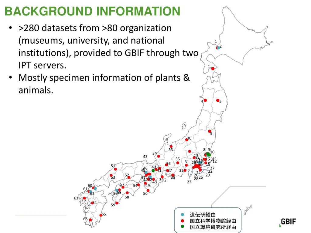 background information 280 datasets from