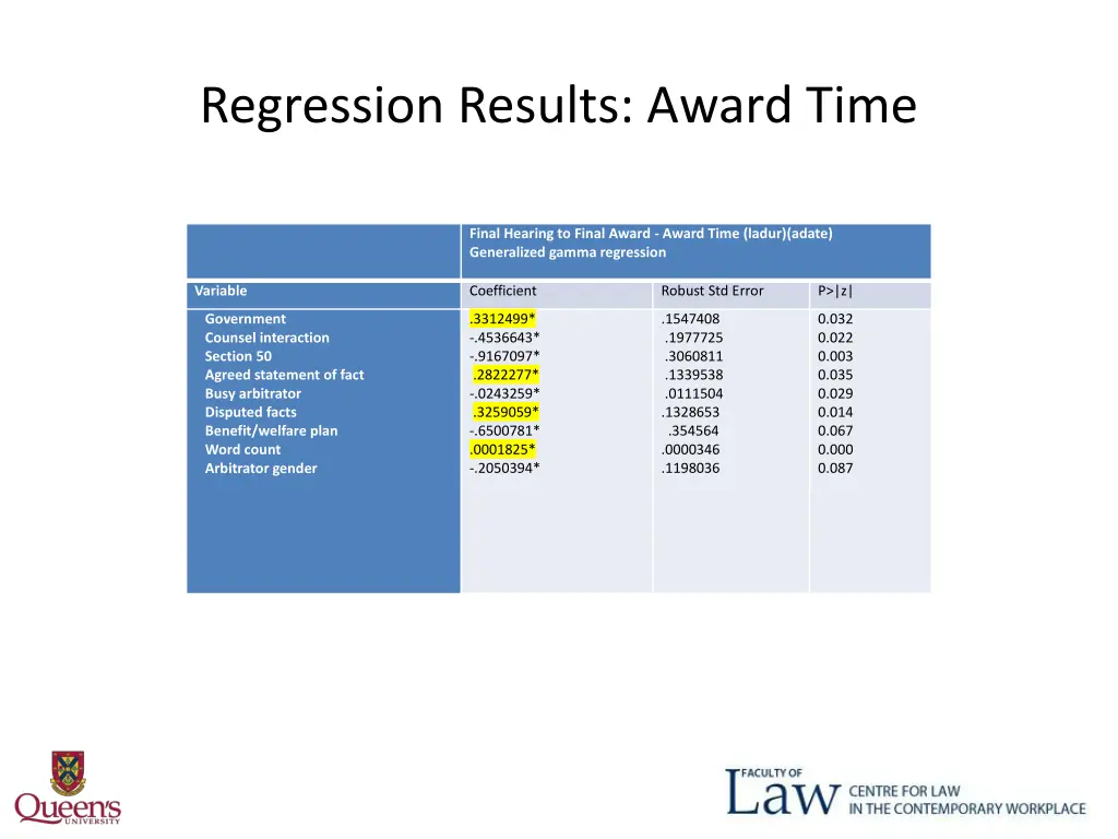 regression results award time