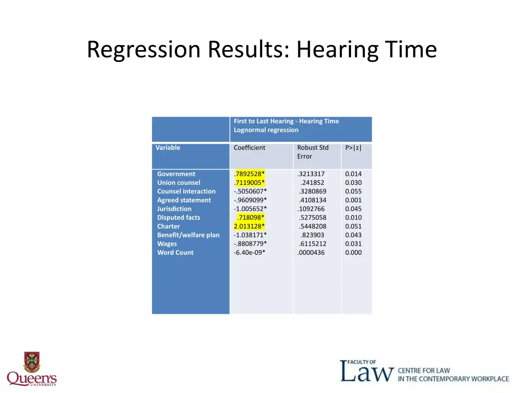 regression results hearing time