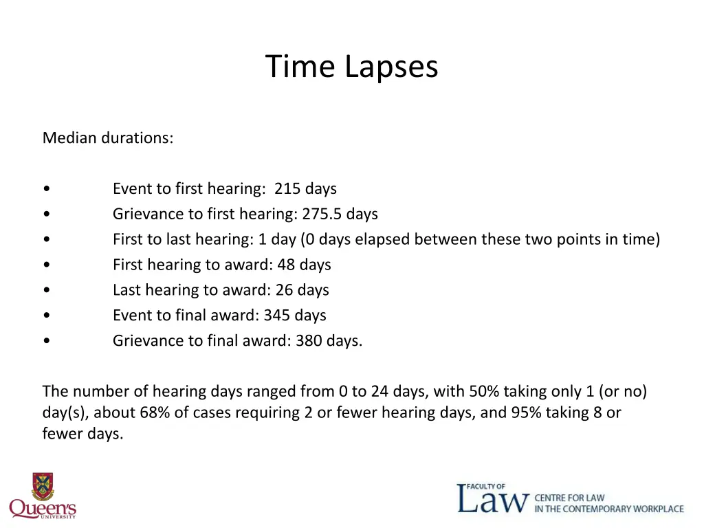 time lapses