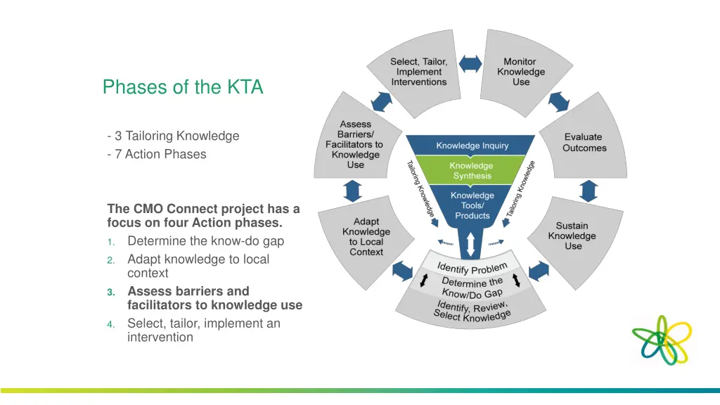 phases of the kta