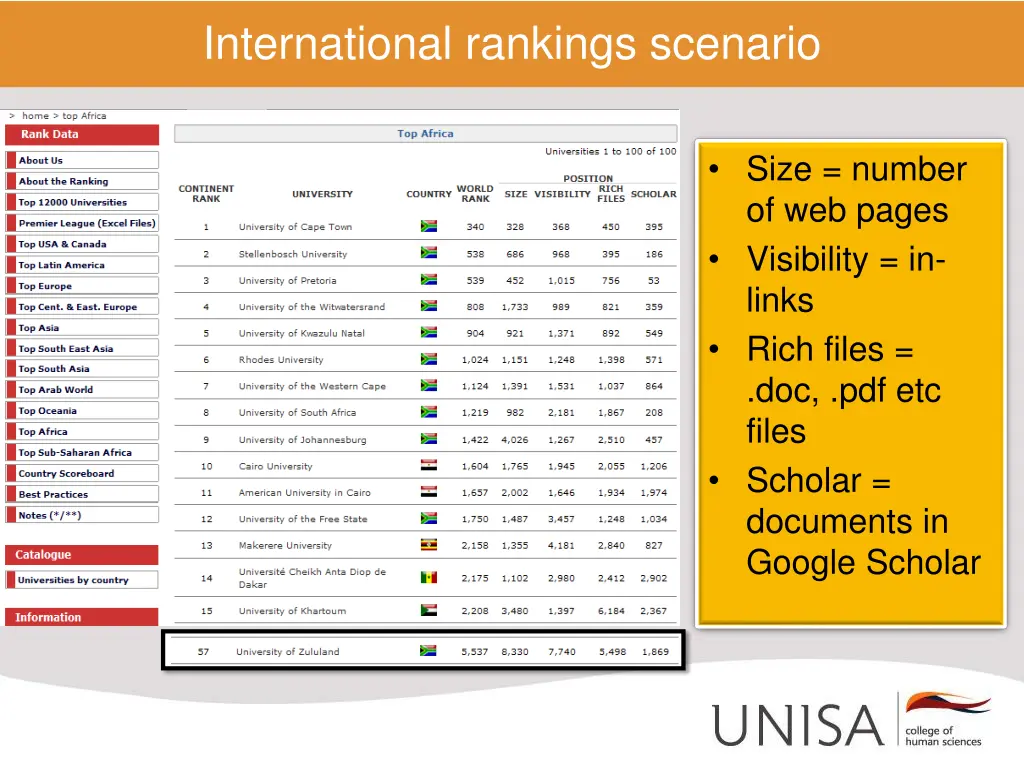 international rankings scenario