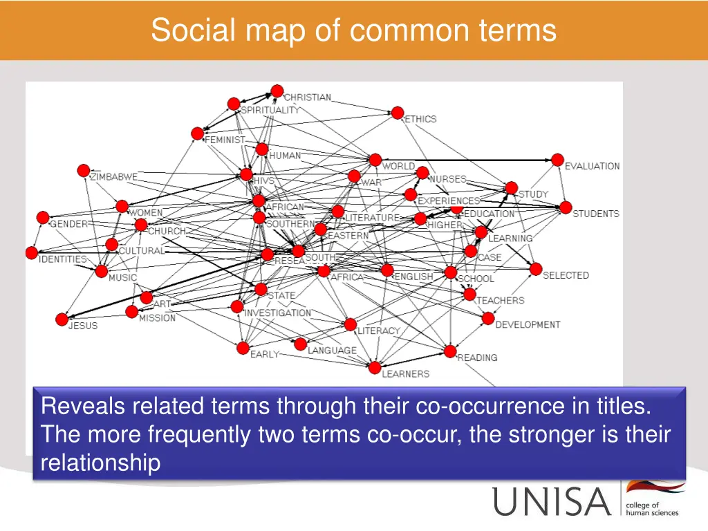 social map of common terms