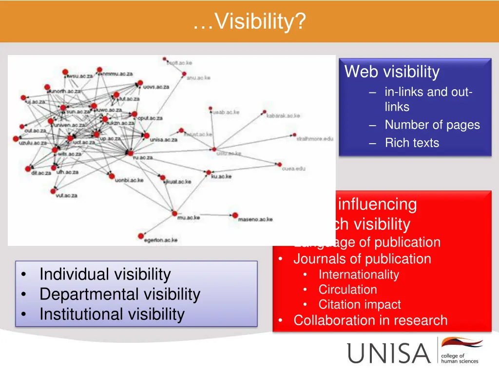 visibility