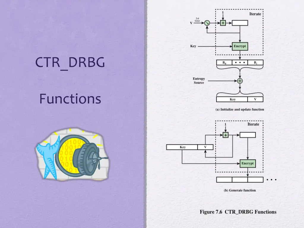 ctr drbg