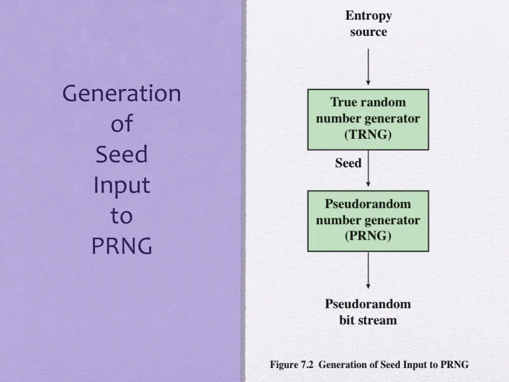 generation of seed input to prng