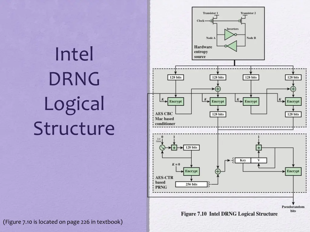 intel drng logical structure