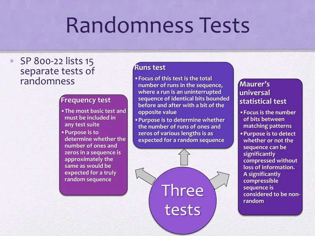 randomness tests