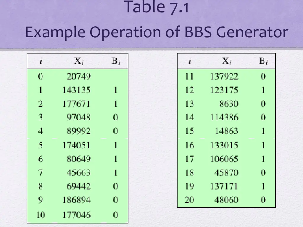 table 7 1