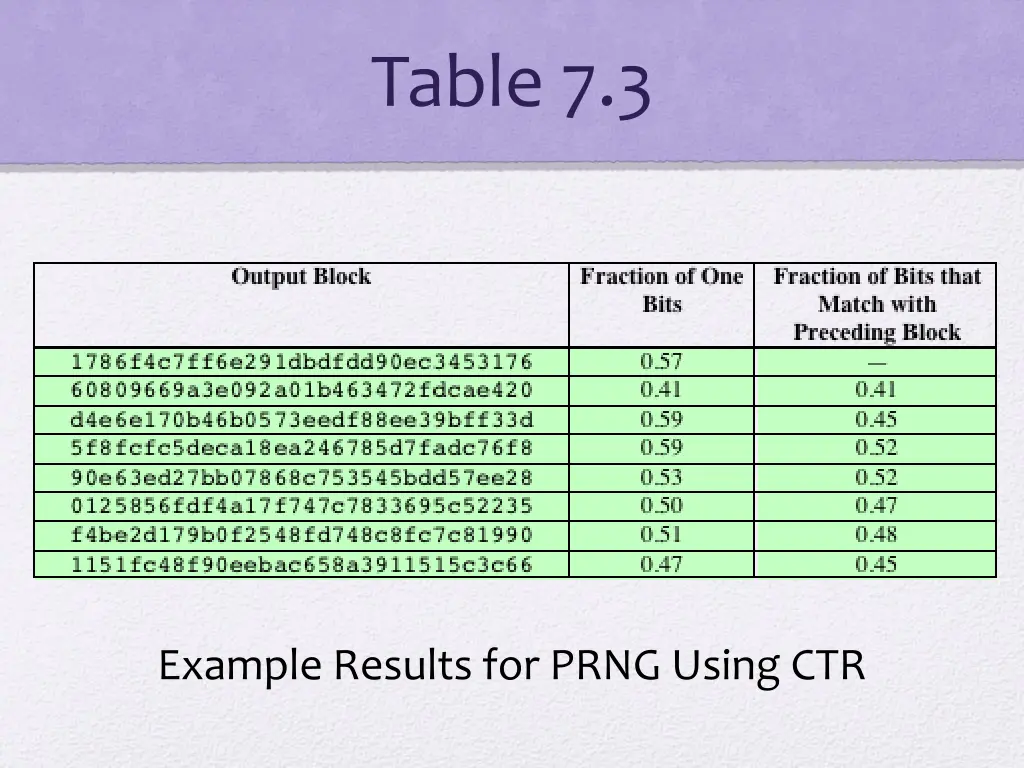 table 7 3