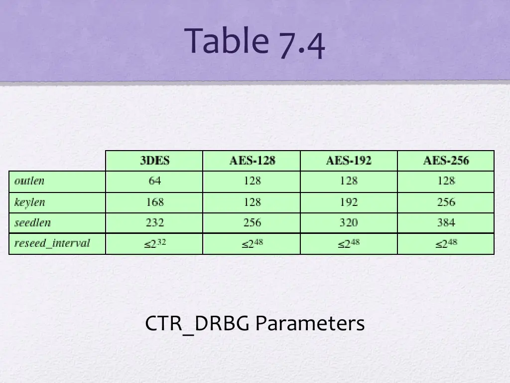 table 7 4