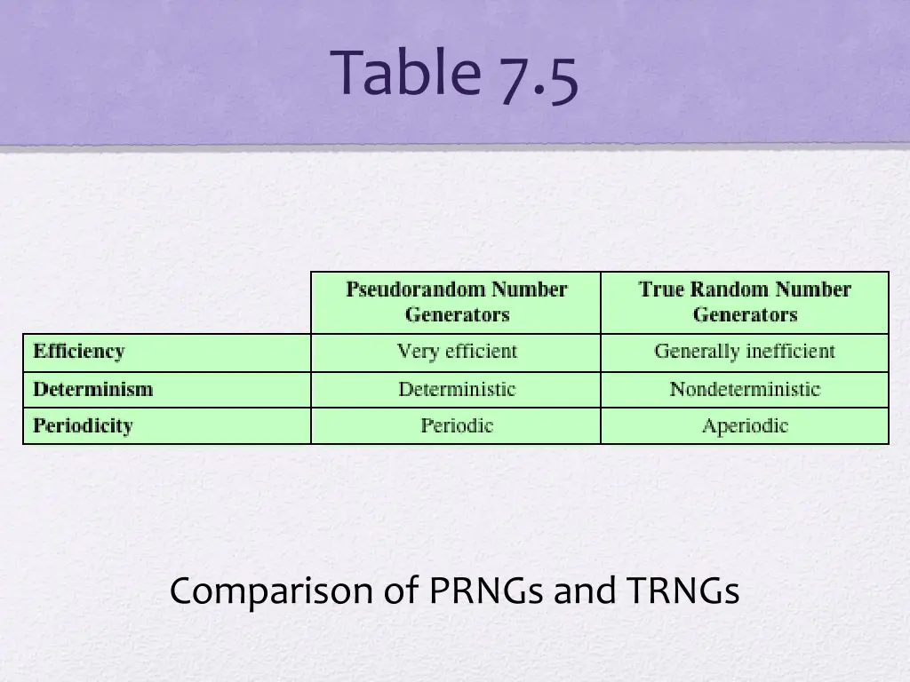 table 7 5