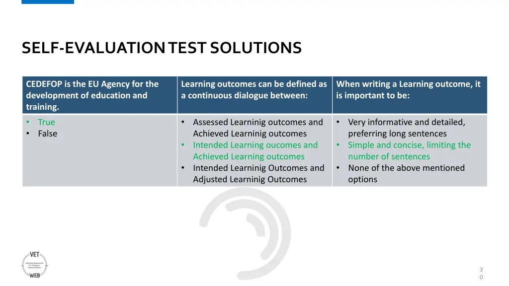 self evaluation test solutions