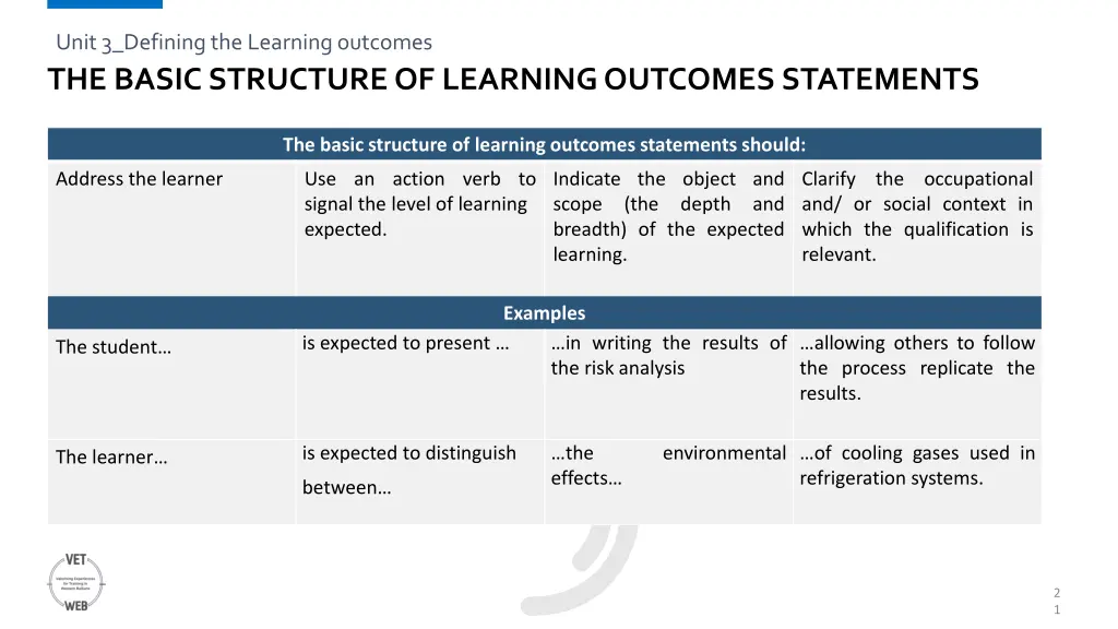 unit 3 defining the learning outcomes 6
