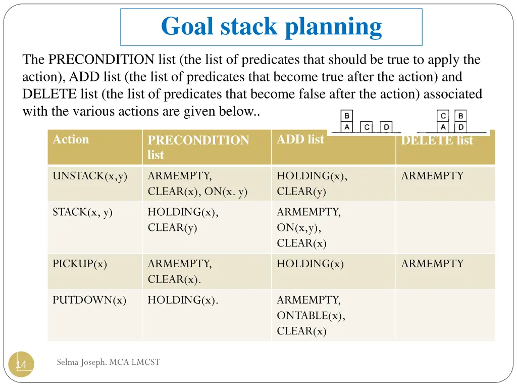 goal stack planning 5
