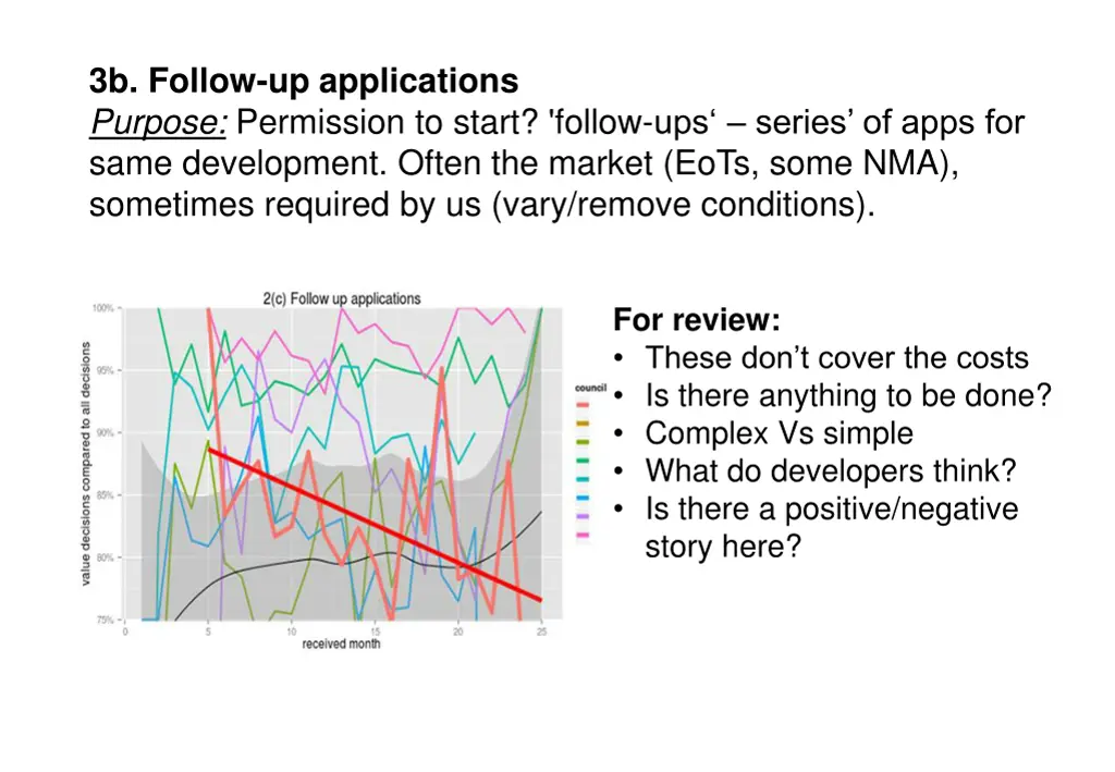 3b follow up applications purpose permission