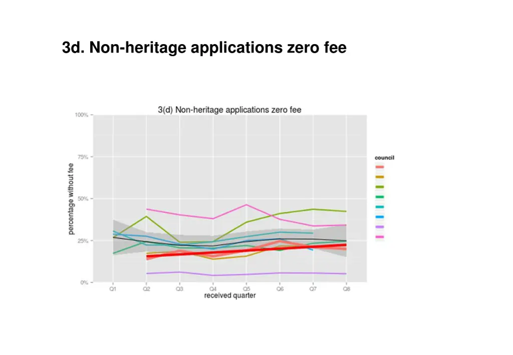 3d non heritage applications zero fee