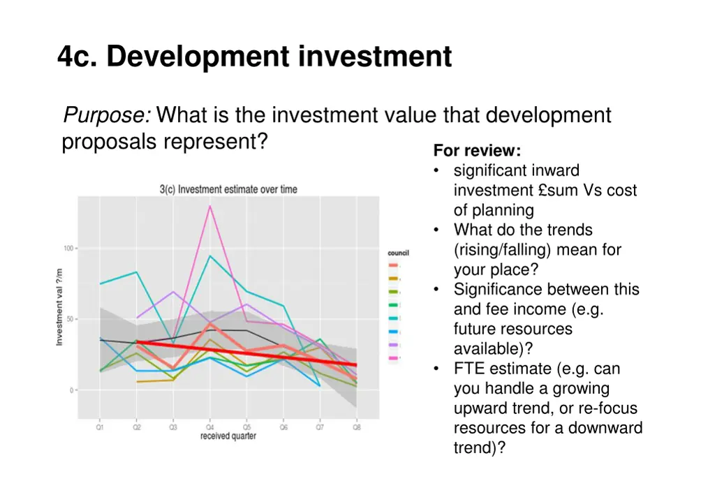 4c development investment
