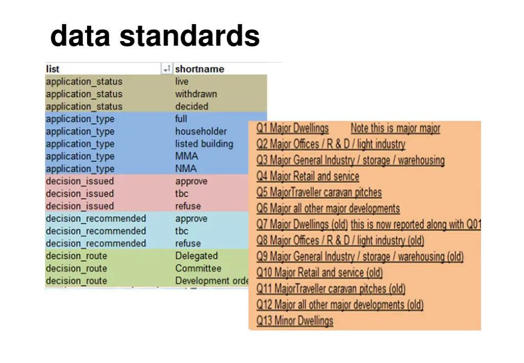 data standards