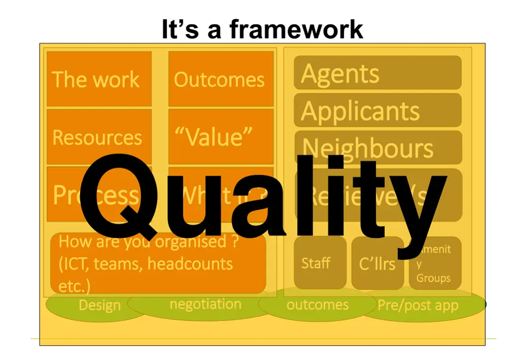 it s a framework
