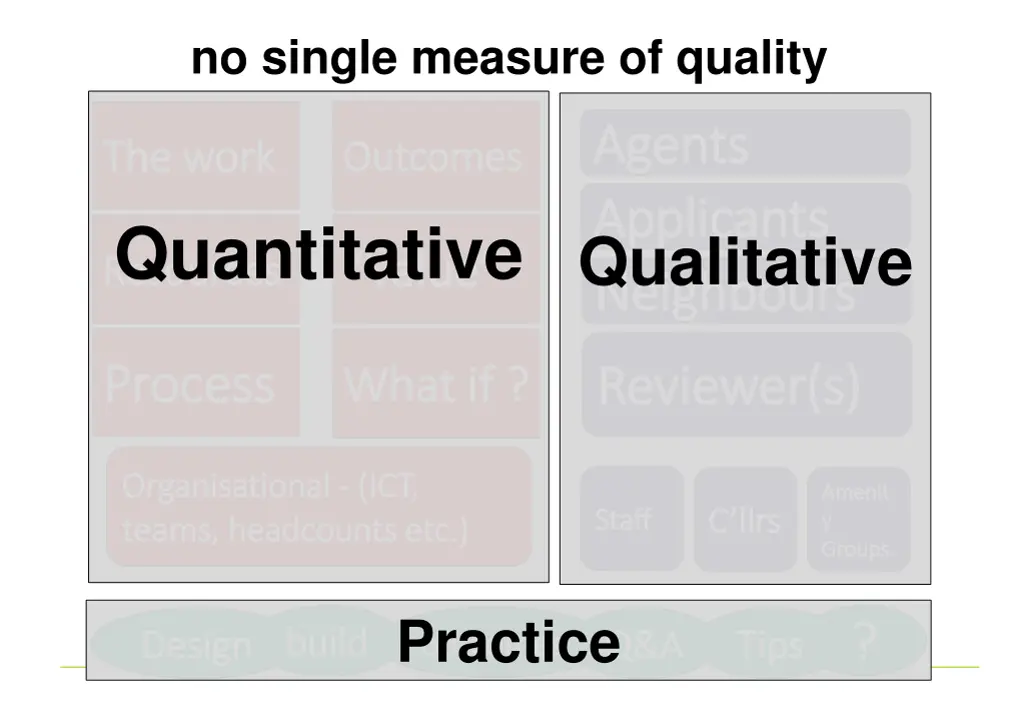 no single measure of quality