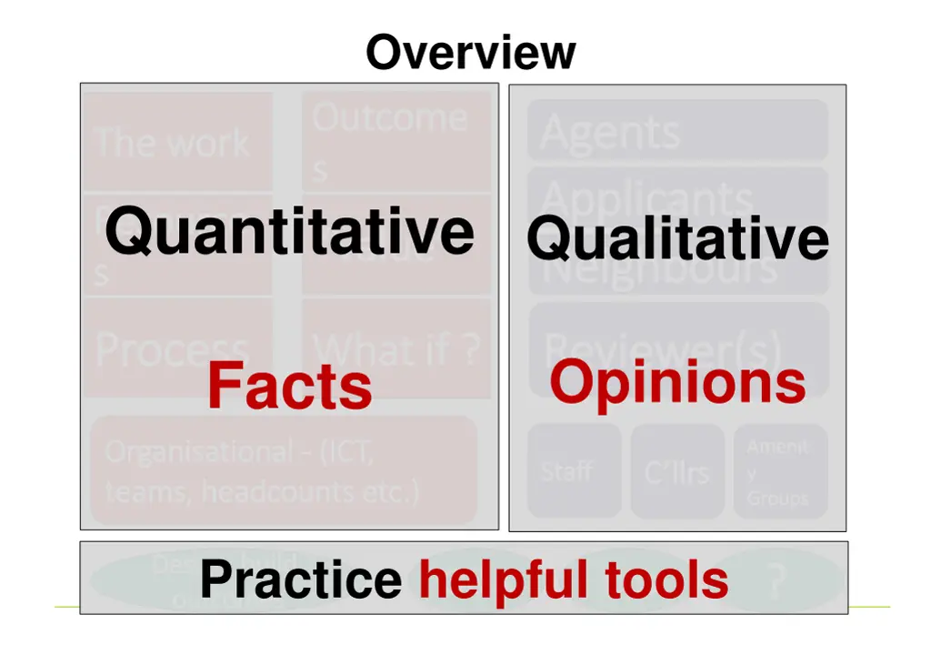 overview outcome outcome s s