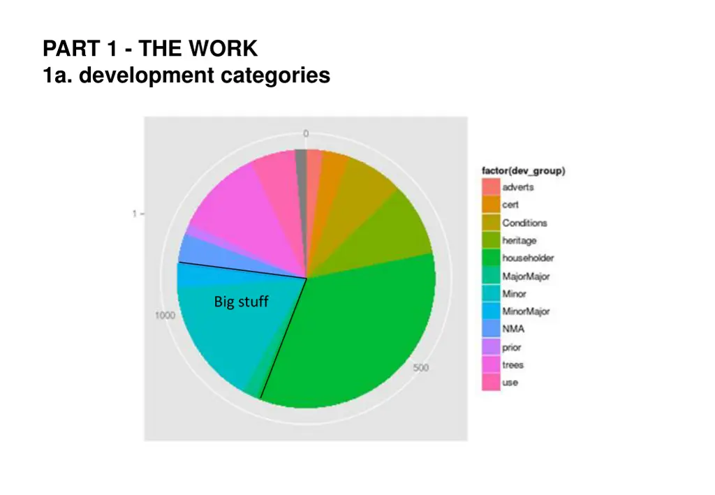 part 1 the work 1a development categories