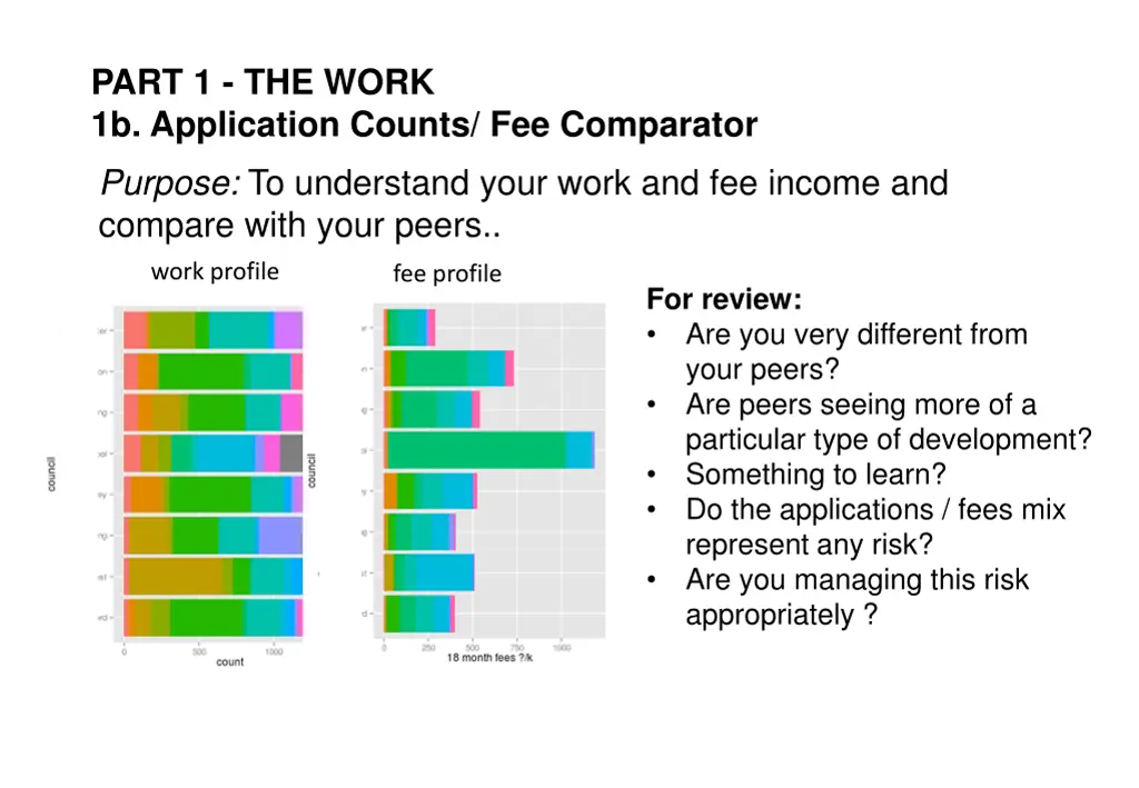 part 1 the work 1b application counts