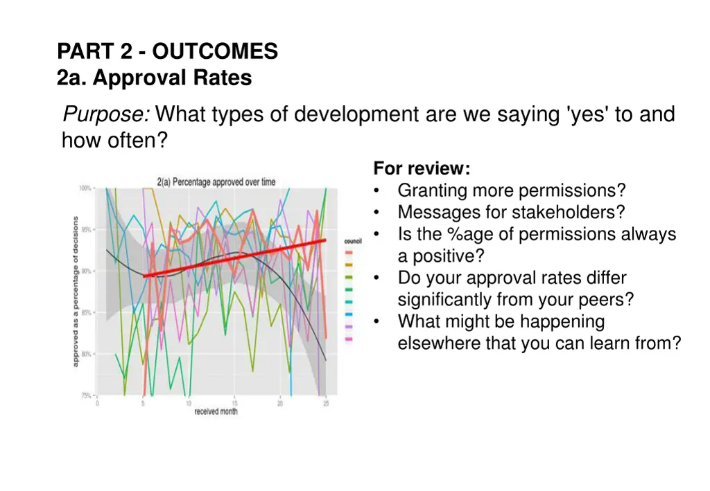 part 2 outcomes 2a approval rates purpose what