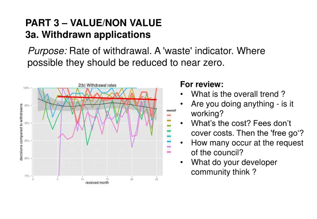part 3 value non value 3a withdrawn applications