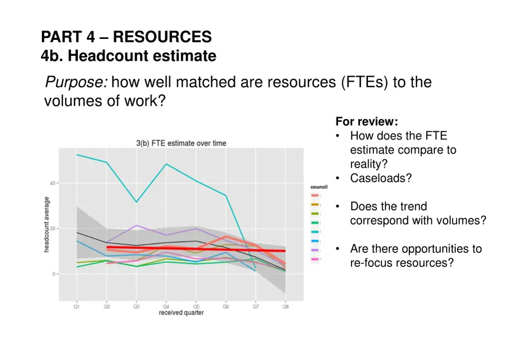 part 4 resources 4b headcount estimate purpose