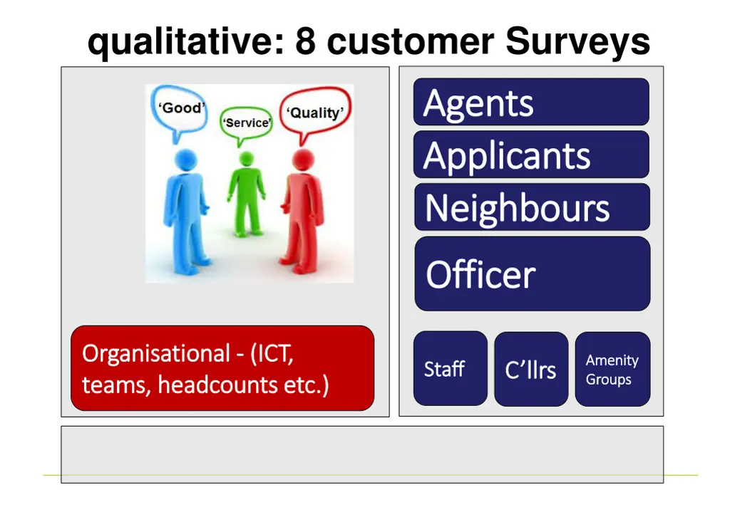 qualitative 8 customer surveys